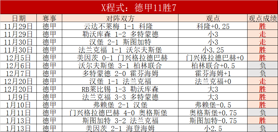 罗德里以微,弱劣势位居,第二,皇冠体育,皇冠体育官网,皇冠体育H5官网